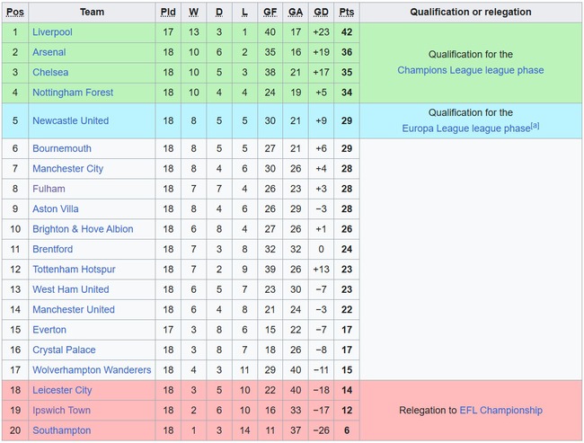 Crystal Palace vs Southampton